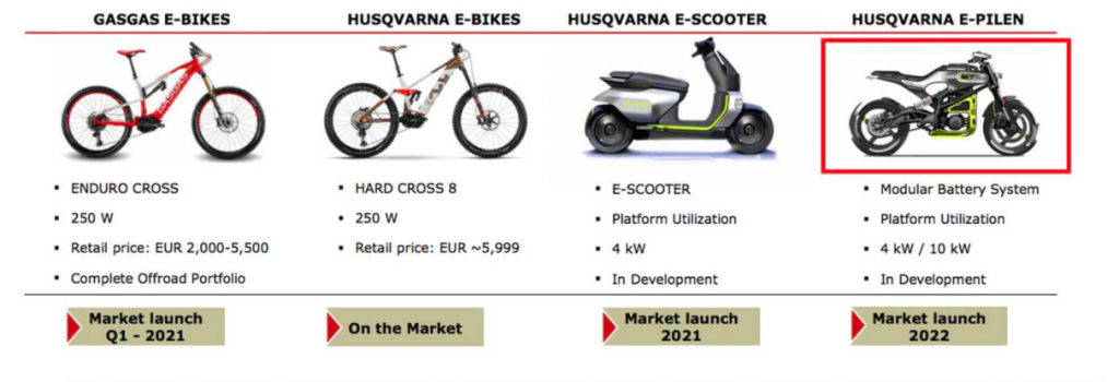 Husqvarna E-Pilen